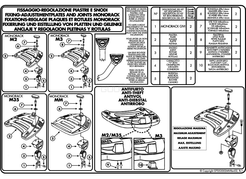 GIVI MM ベースプレート モノロック ( MONOLOCK ) トップケース用